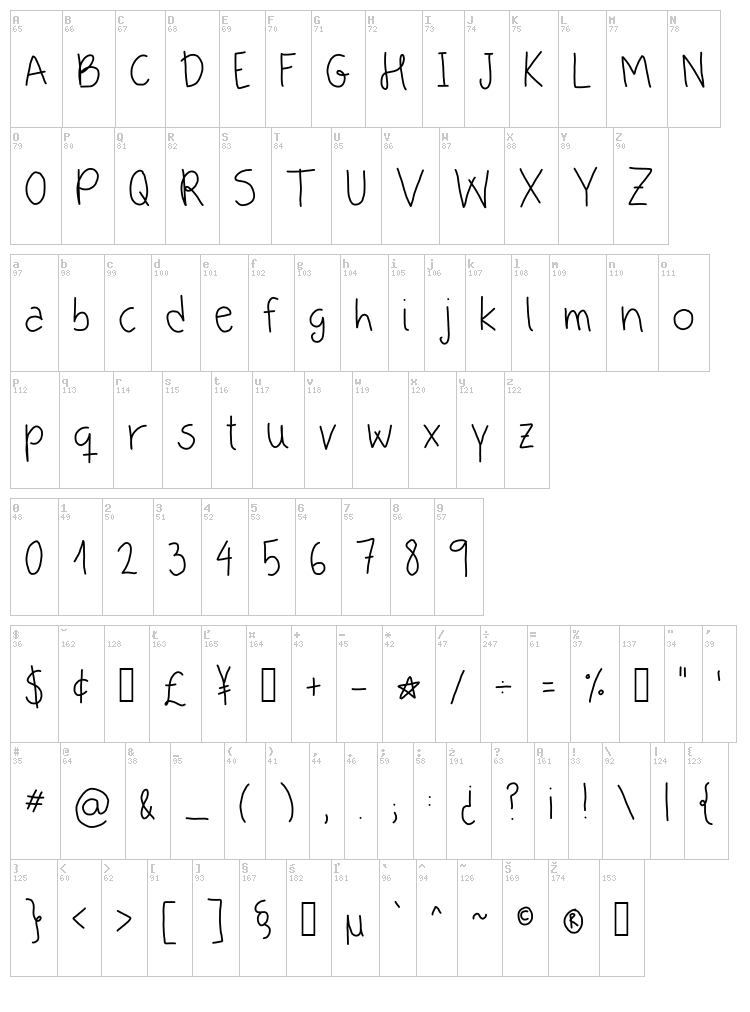 Apple Is My Favorite font map